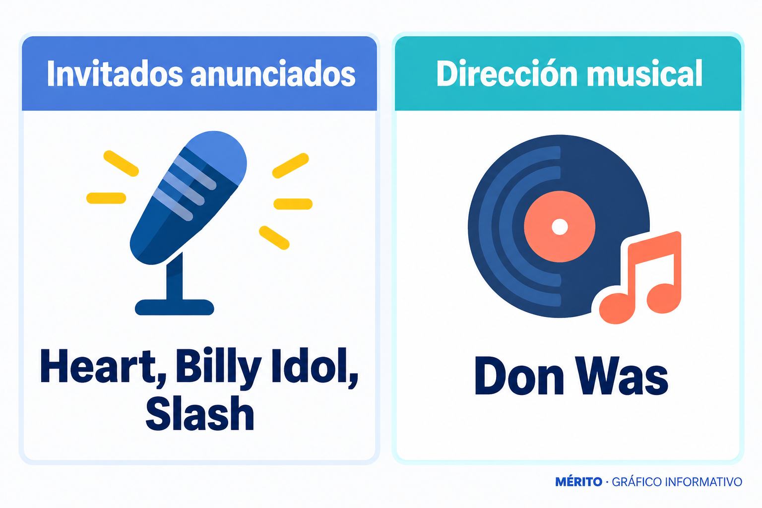 Tarjetas informativas con algunos de los artistas invitados anunciados y el director musical de los conciertos.