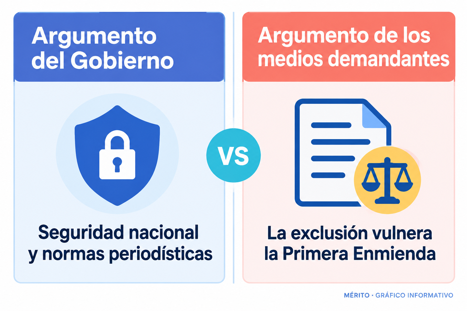 El Gobierno defendió la restricción por motivos de seguridad nacional y los tres medios alegaron que el veto vulneraba la Primera Enmienda.