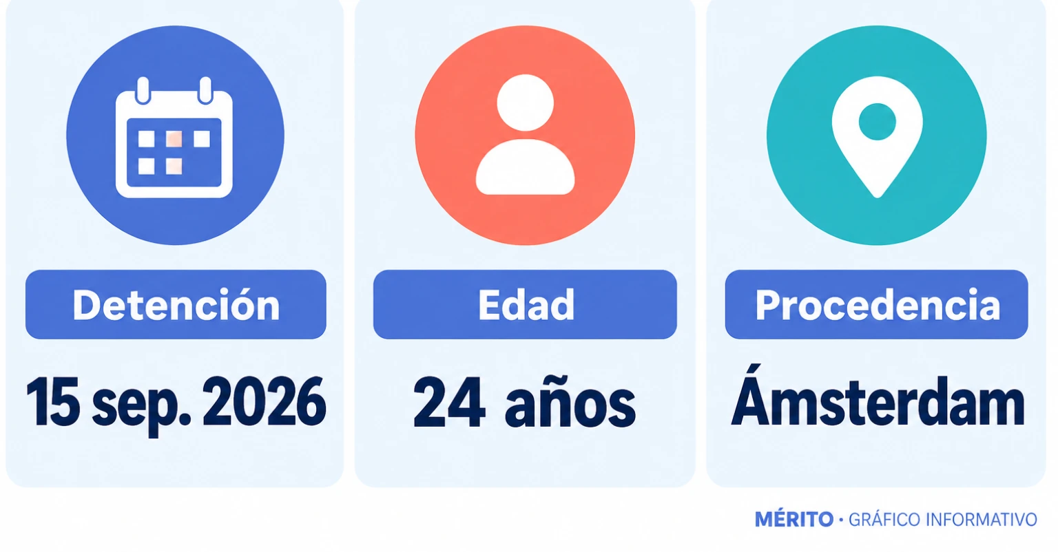 Dos tarjetas resumen la fecha del arresto y la edad del sospechoso.