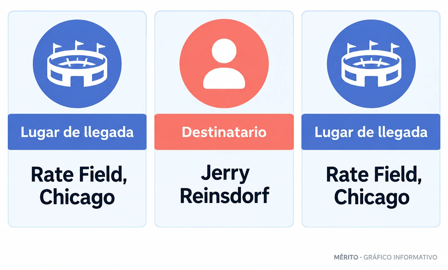 La carta llegó a Rate Field antes del primer partido de la serie de comodines.