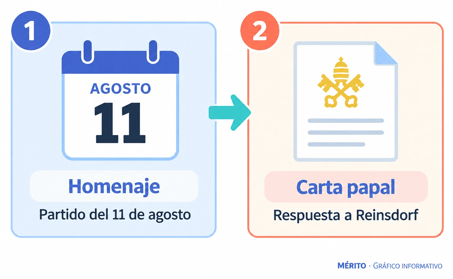 El equipo rindió homenaje al papa en agosto; después, León respondió a una carta de Jerry Reinsdorf.