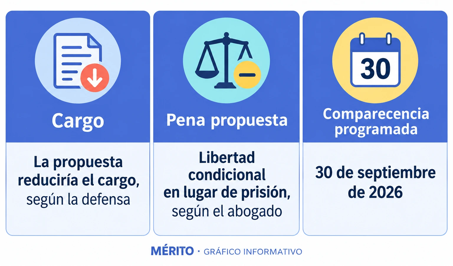 La defensa de Antonio Brown anunció que aceptaría un acuerdo que reduciría el cargo y contemplaría libertad condicional. Se había programado una comparecencia para el 30 de septiembre de 2026.