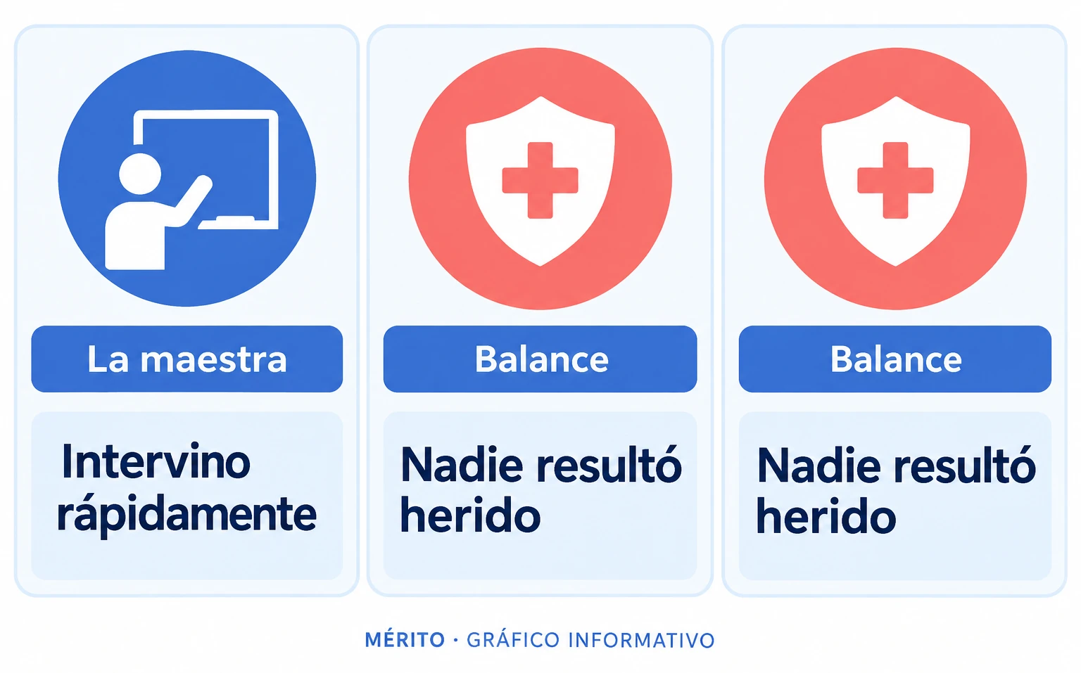 Una maestra advirtió que el niño había sacado el arma e intervino; no hubo heridos.