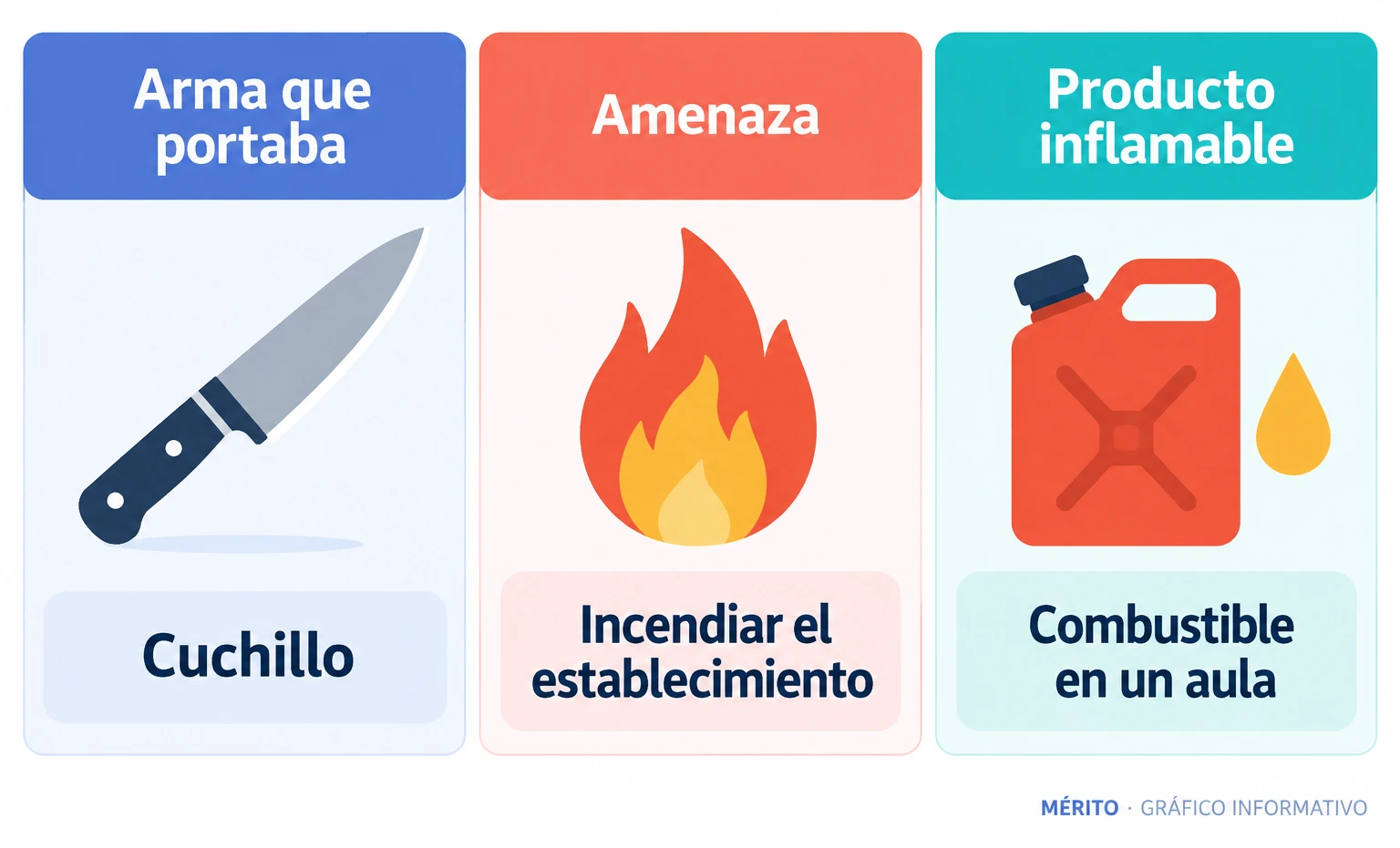 El hombre estaba armado con un cuchillo, amenazó con incendiar el establecimiento y esparció combustible en un aula.