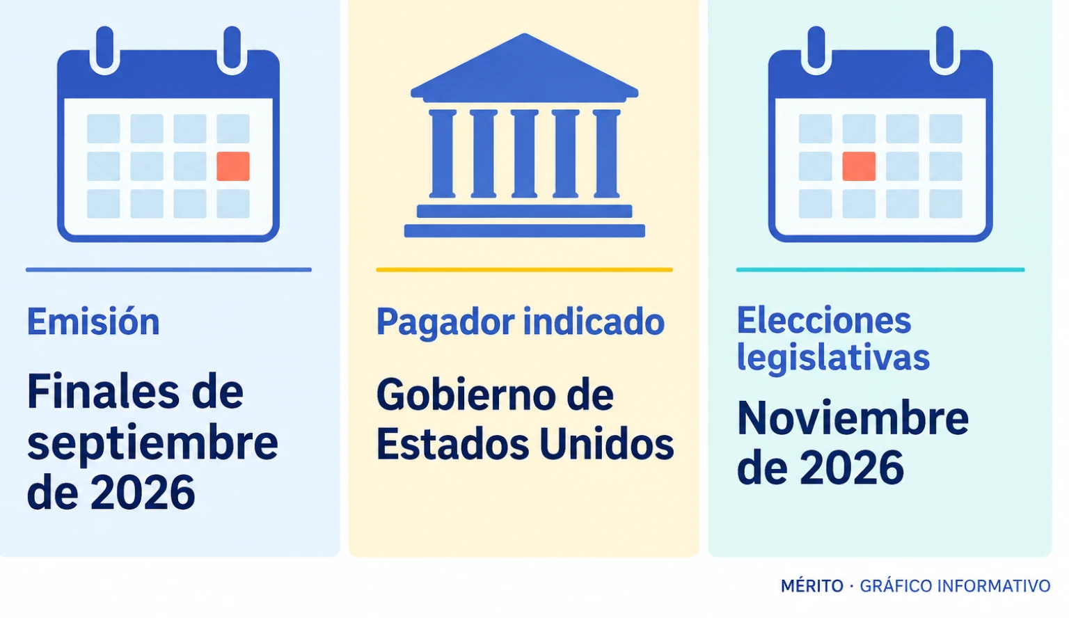 A finales de septiembre de 2026 se emitió el anuncio «Final Battle», con Trump y un rótulo que atribuye el pago al Gobierno de Estados Unidos; su difusión precedió a las elecciones legislativas de noviembre.