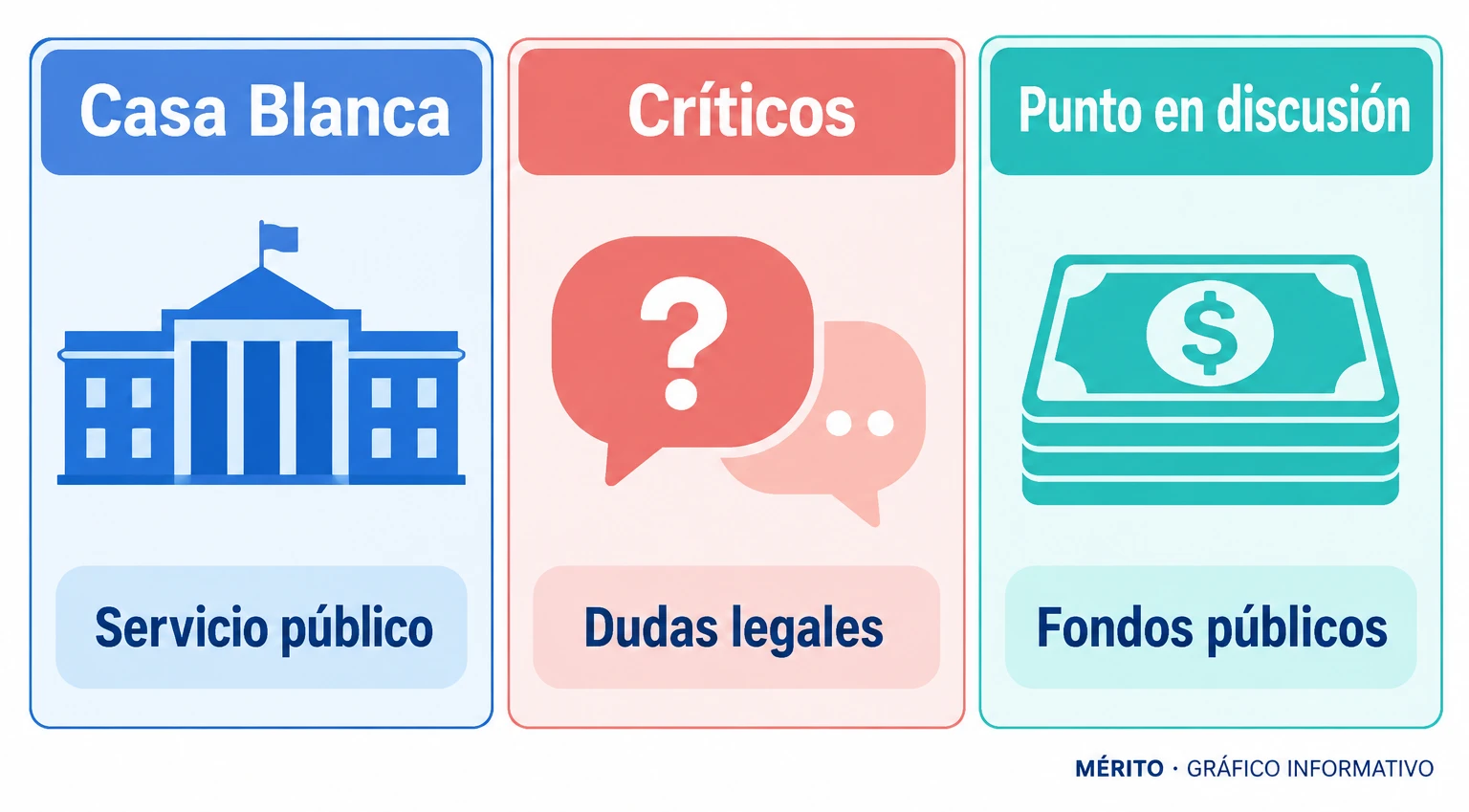 La Casa Blanca presenta los spots como mensajes de servicio público y patrióticos; legisladores y especialistas cuestionan el uso de fondos públicos y plantean dudas legales.