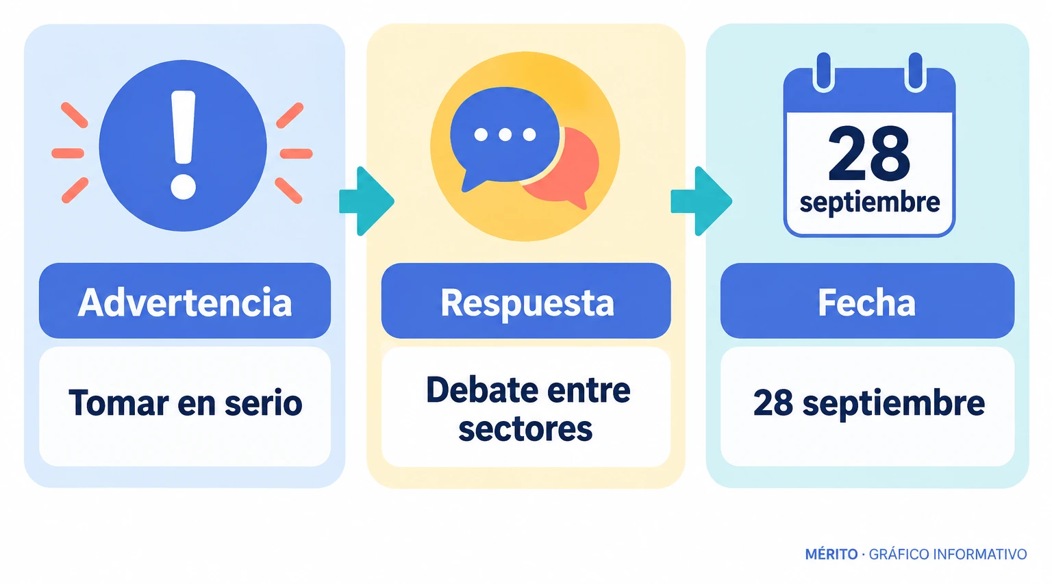 Secuencia informativa: León XIV pidió tomar en serio las advertencias sobre seguridad de la IA y convocar a distintos sectores a debatir sus efectos.