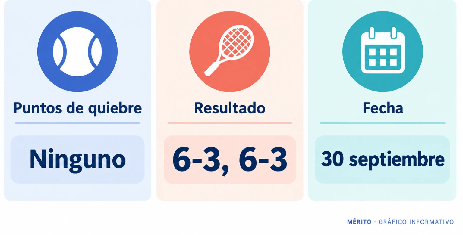 Dato del partido sobre las oportunidades de quiebre afrontadas por Karen Khachanov.