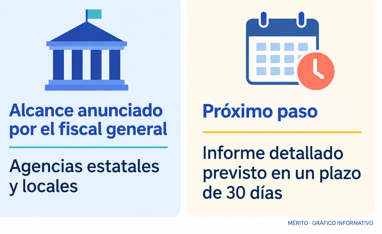 Dos datos sobre la investigación: incluiría agencias estatales y locales, y se esperaba un informe detallado en un plazo de 30 días.