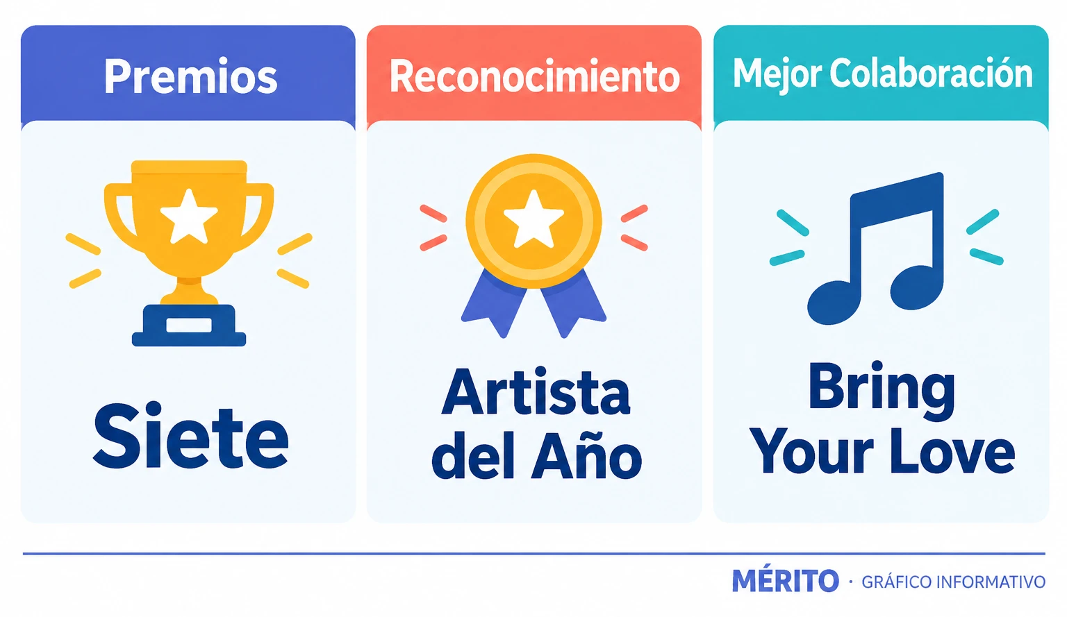 Madonna ganó siete premios, entre ellos Artista del Año, Mejor Colaboración y Mejor Dance.