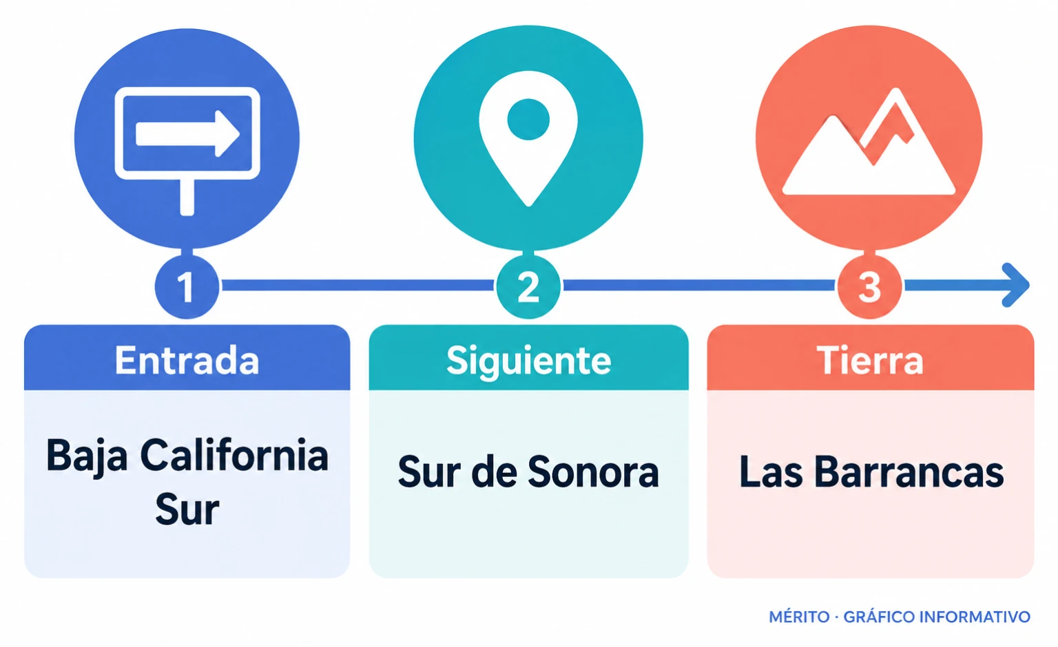 La trayectoria prevista de Polo: ingreso por Baja California Sur y avance hacia el sur de Sonora.