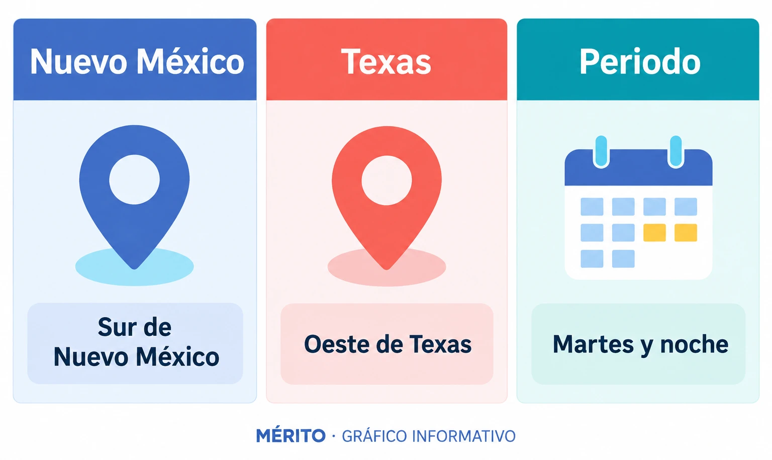 El aviso meteorológico señaló posibles ráfagas en partes de Nuevo México y Texas.