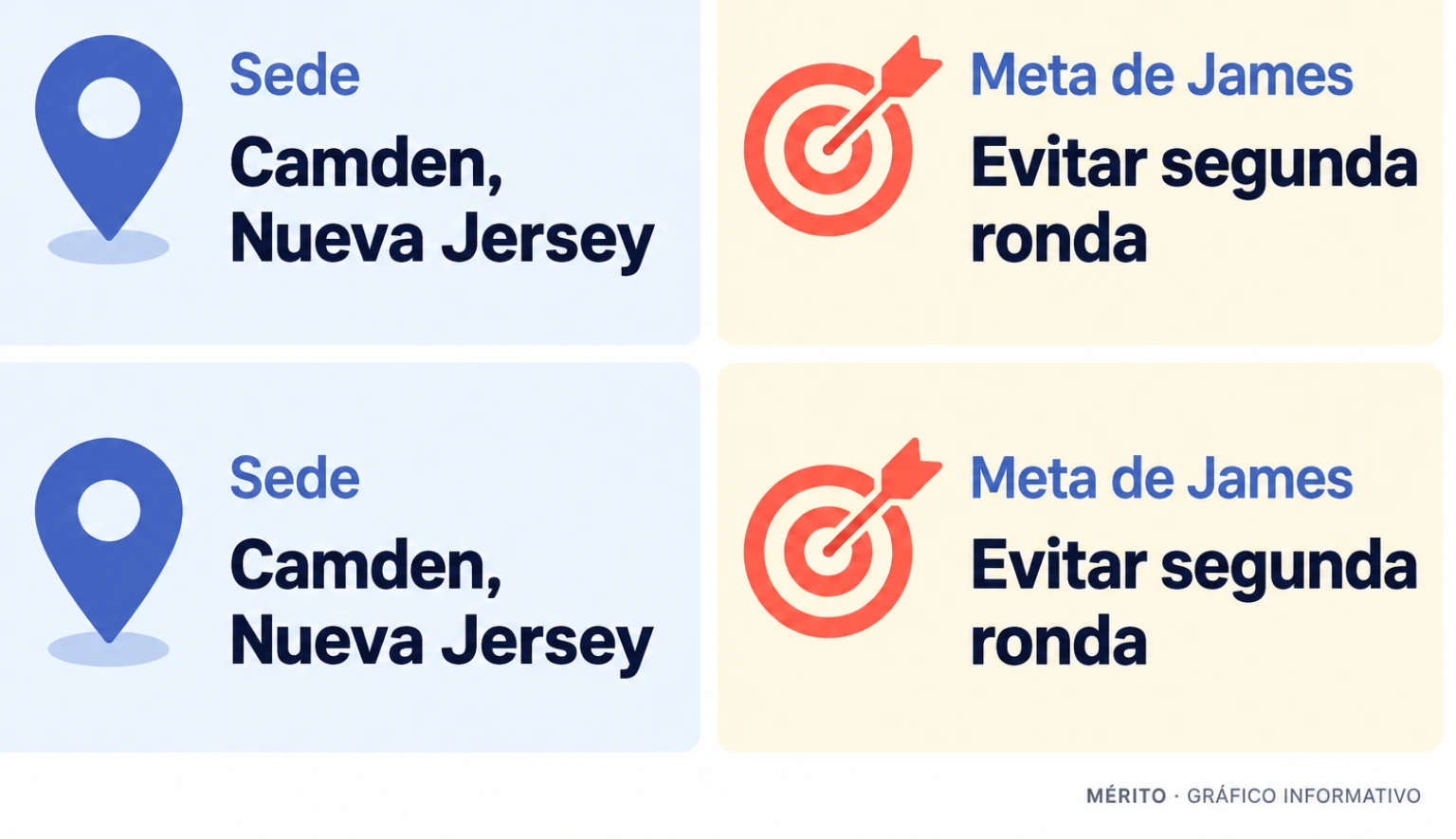 Dos datos del día de medios: el encuentro tuvo lugar en Camden y James expresó que no llegó para perder en la segunda ronda.
