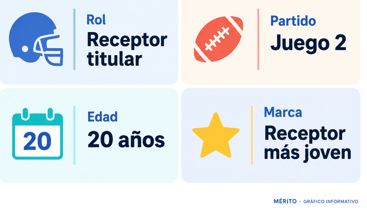Tarjetas informativas sobre la titularidad anunciada de Ethan Salas, su edad y el récord que podía alcanzar si participaba.