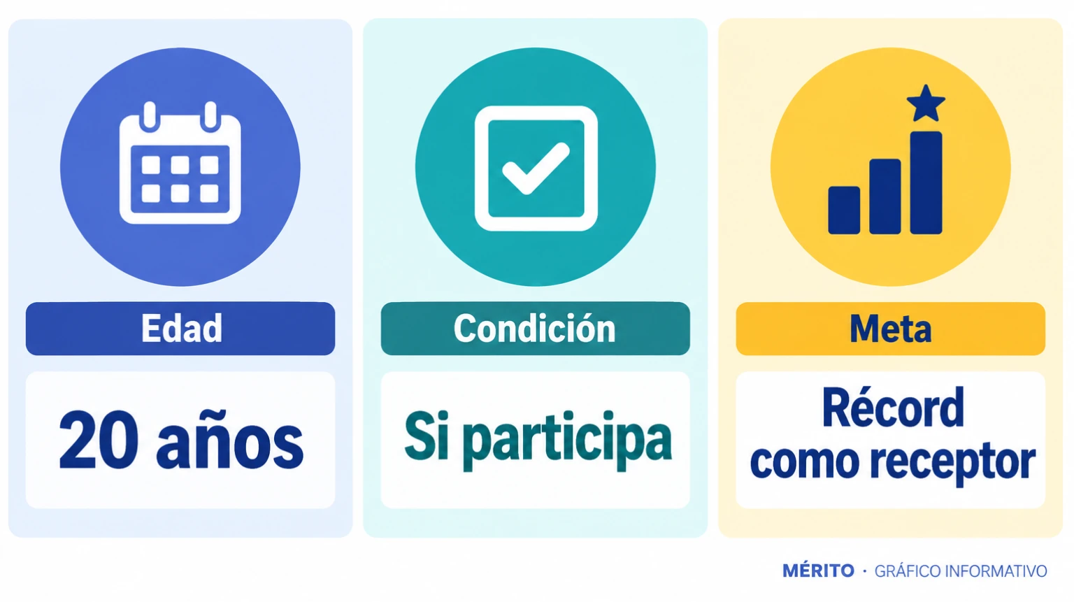 La oportunidad de récord para Salas dependía de que participara en el partido.