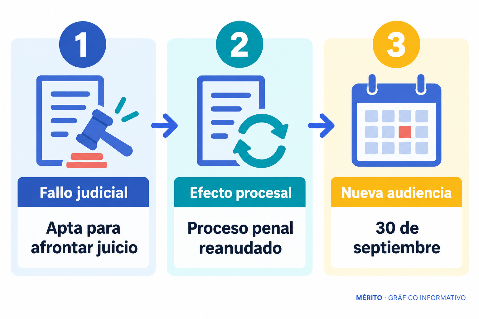 Una evaluación de competencia procesal precede a la reanudación del proceso penal contra Ivanna Lisette Ortiz.