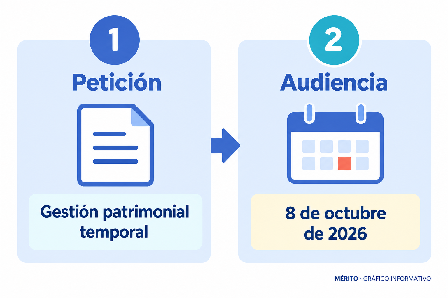 La solicitud de Klitschko busca administrar temporalmente la herencia de Kaya; el tribunal de Los Ángeles tenía prevista una audiencia para el 8 de octubre de 2026.
