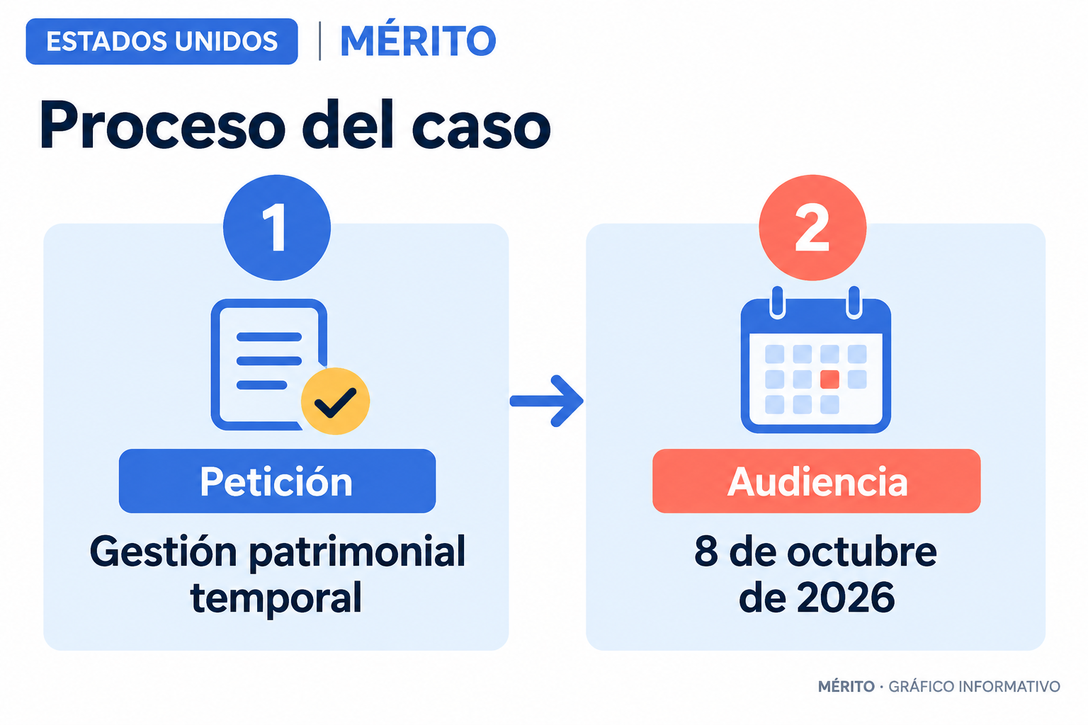 La solicitud de Klitschko busca administrar temporalmente la herencia de Kaya; el tribunal de Los Ángeles tenía prevista una audiencia para el 8 de octubre de 2026.