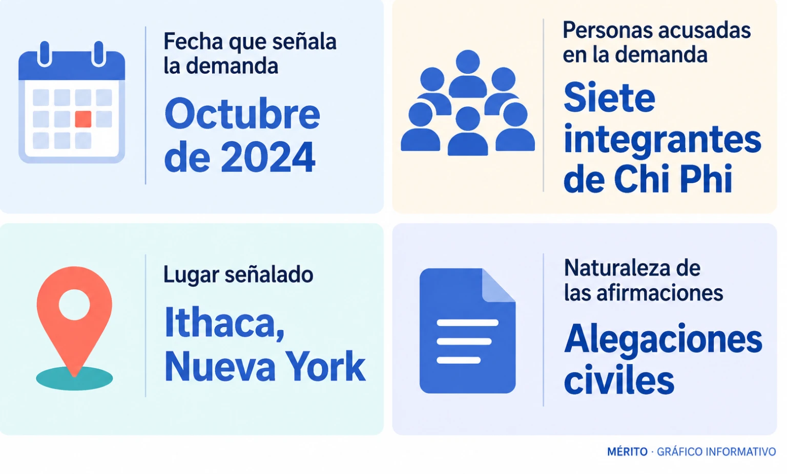 Tarjetas con el lugar y la fecha mencionados en la demanda, el número de integrantes acusados y la condición de alegaciones civiles.