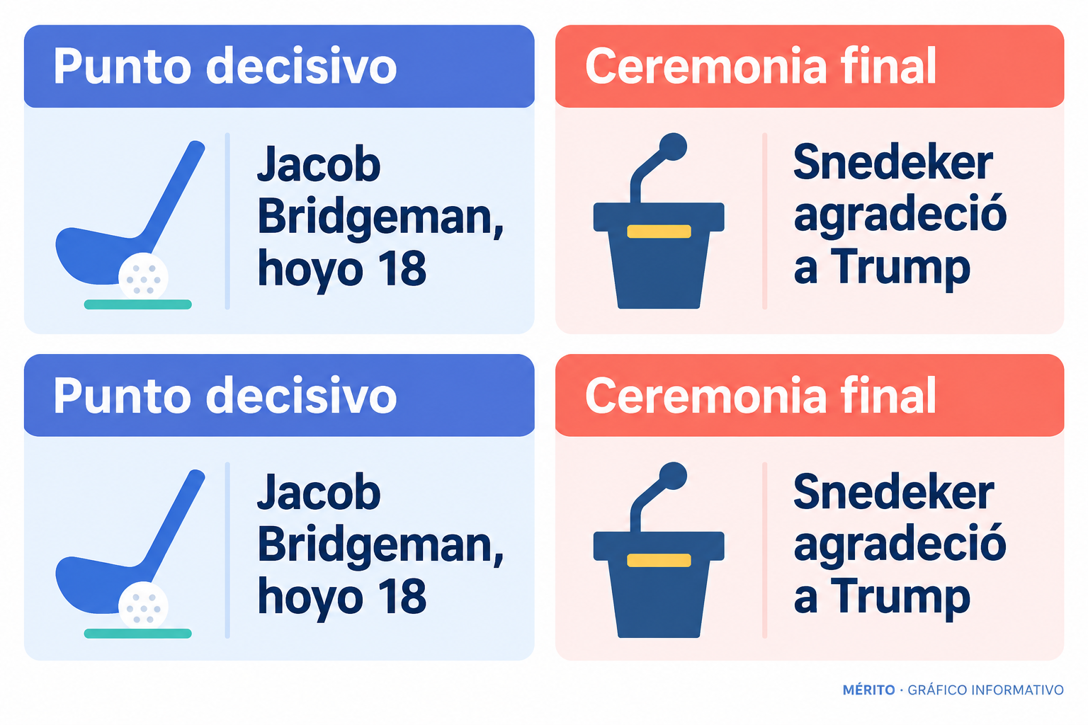 Tarjetas informativas sobre el punto decisivo de Jacob Bridgeman y el agradecimiento de Brandt Snedeker a Donald Trump durante la ceremonia.