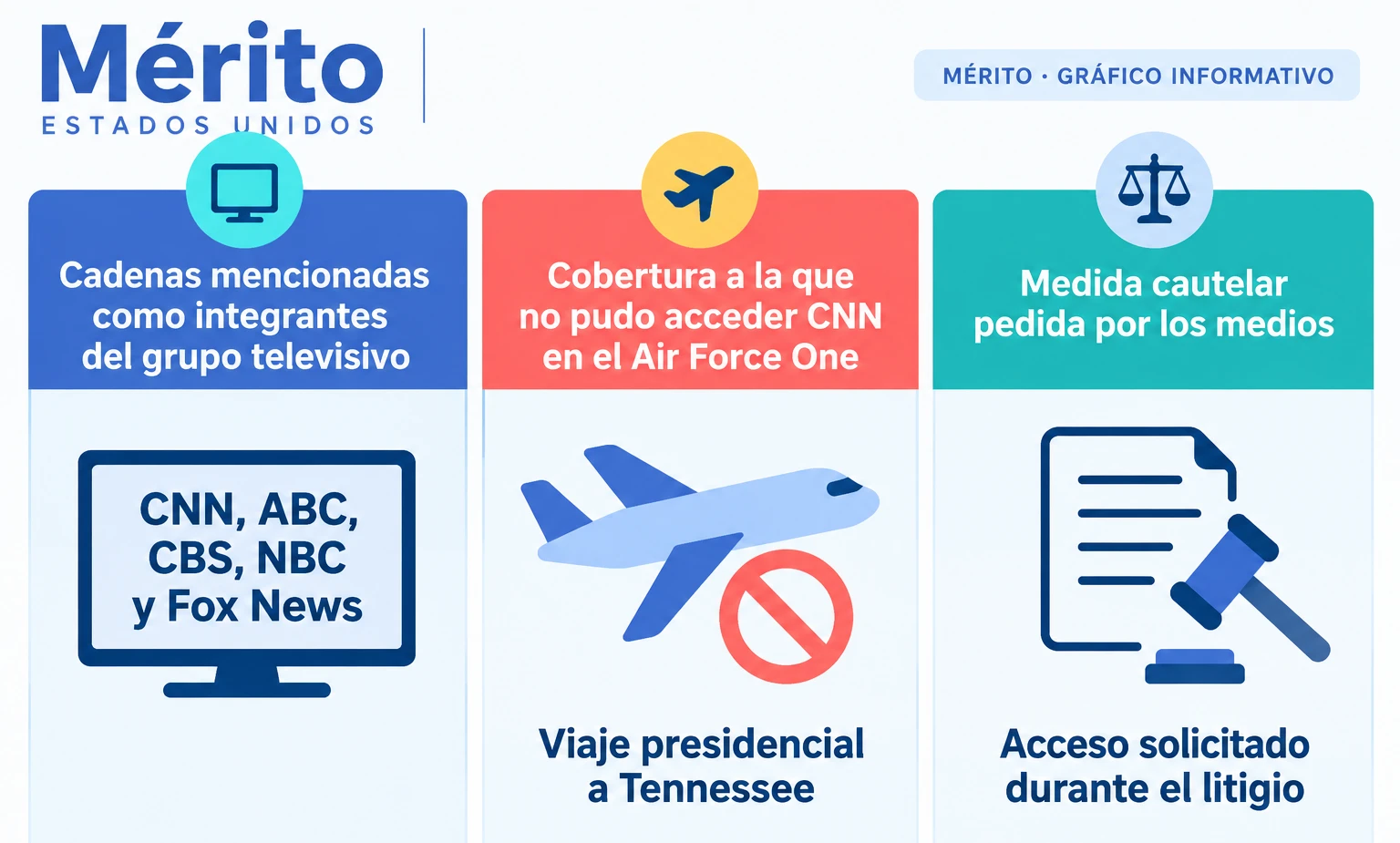 Esquema textual de la función del grupo rotativo de prensa y del incidente citado en la solicitud judicial.