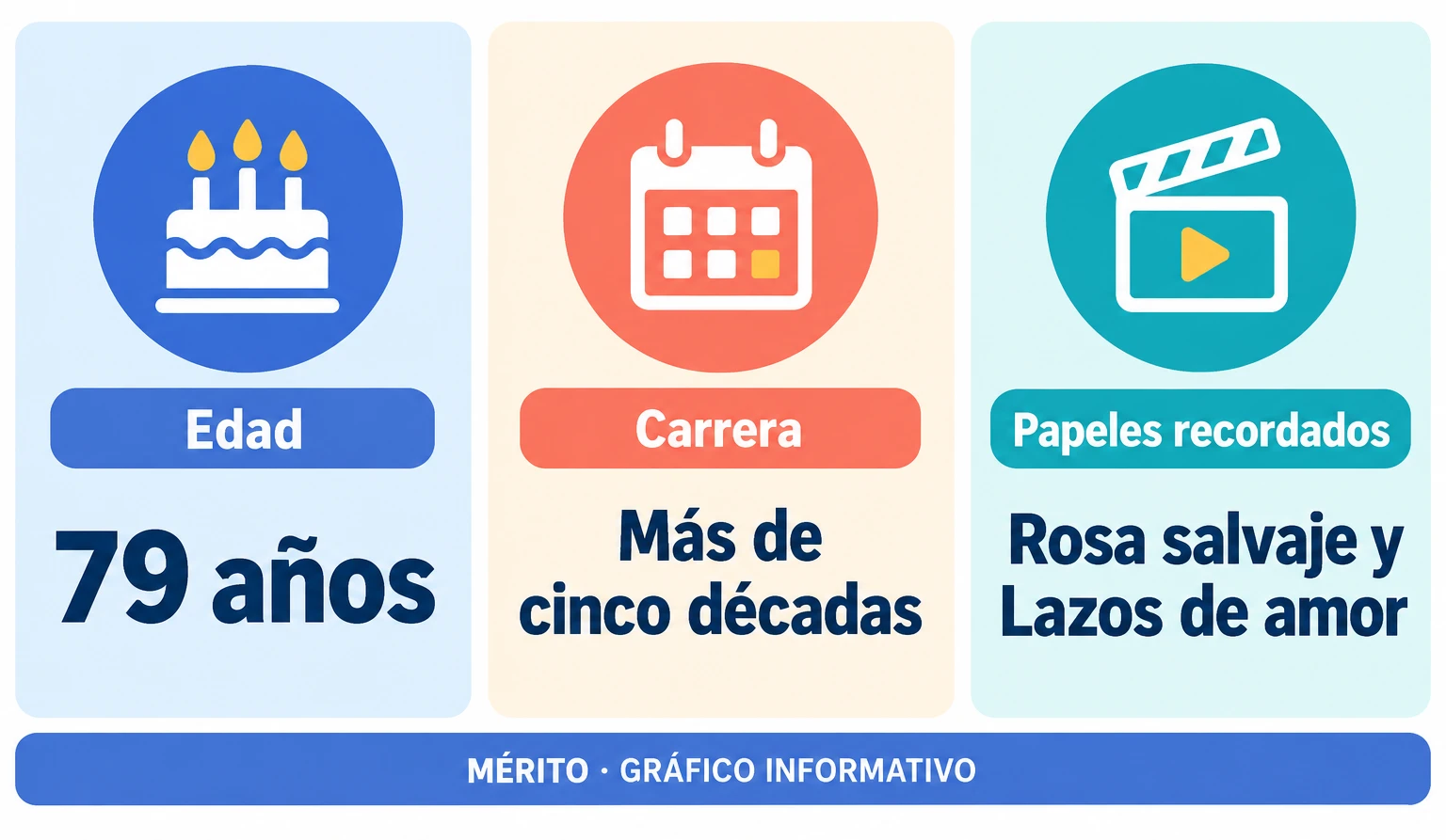 Dos datos sobre Otto Sirgo: murió a los 79 años y desarrolló una carrera artística de más de cinco décadas.